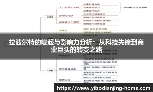 拉波尔特的崛起与影响力分析：从科技先锋到商业巨头的转变之路